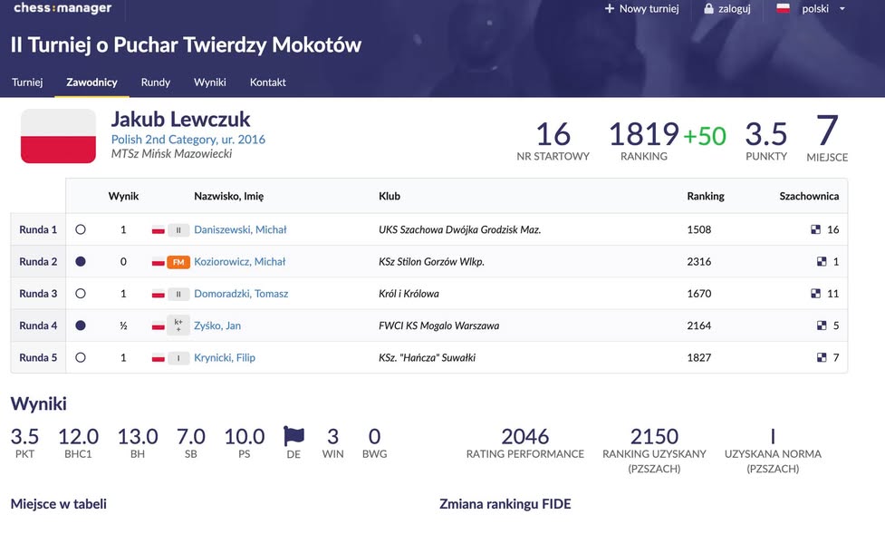 II Turniej o Puchar Twierdzy Mokotów 33069502075981562